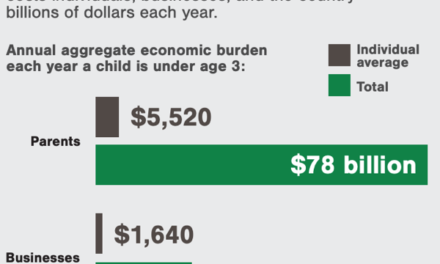 $122 BILLION: THE GROWING, ANNUAL COSTOF THE INFANT-TODDLER CHILD CARE CRISIS